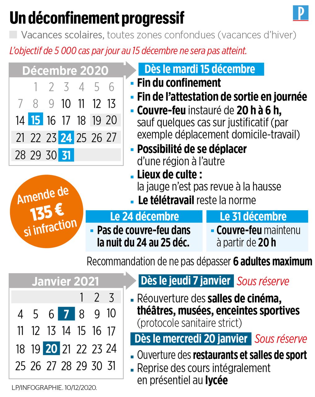 Le Parisien du 15 Decembre 2020